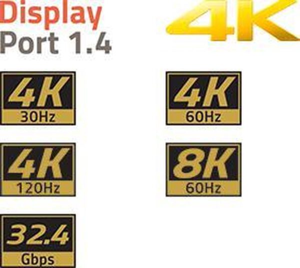 8K DisplayPort-kabel